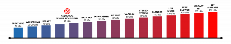 Trident Pro Whole House Fan - Whole House Fan Co.
